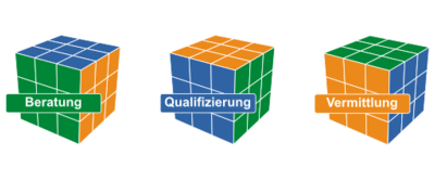 Logo of Career Service HTW Dresden